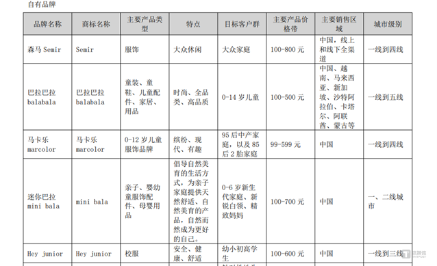 图源：公司公告