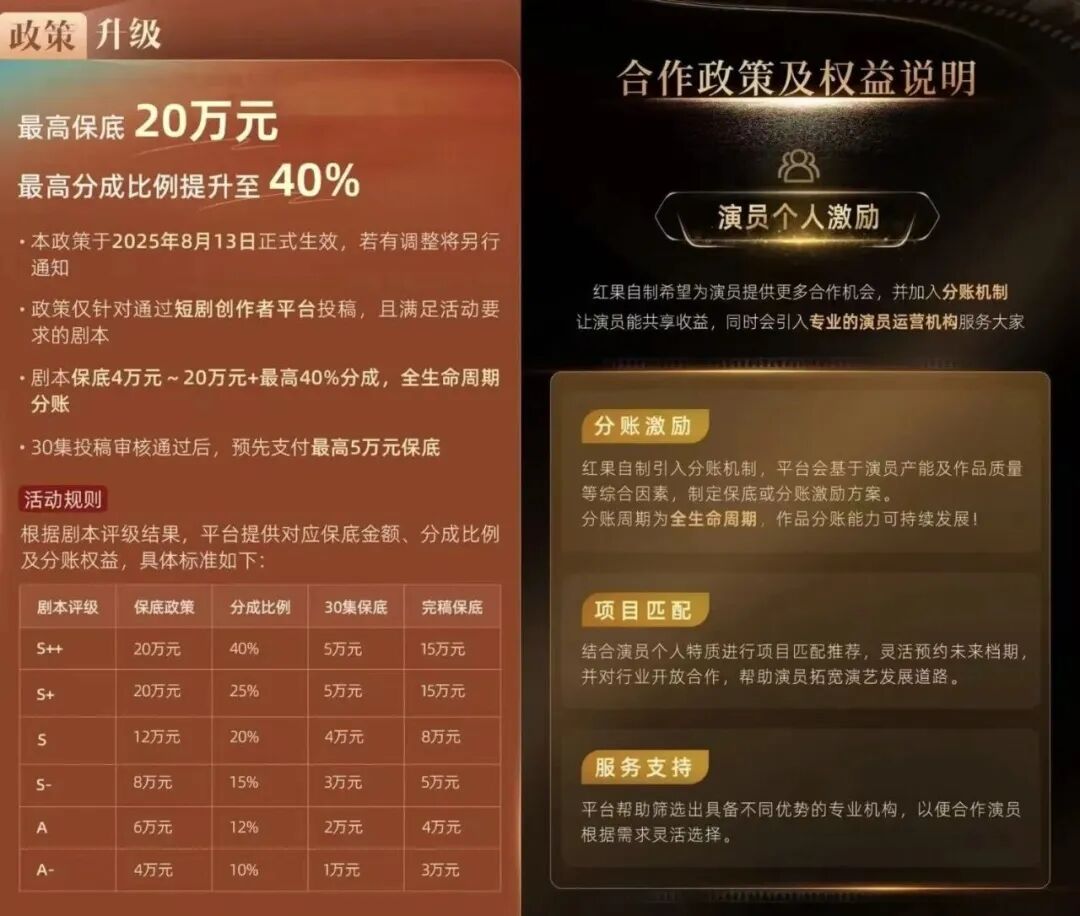 头部亏7亿、内查AI剧本、腰部项目全停？红果短剧波动引发行业大地震
