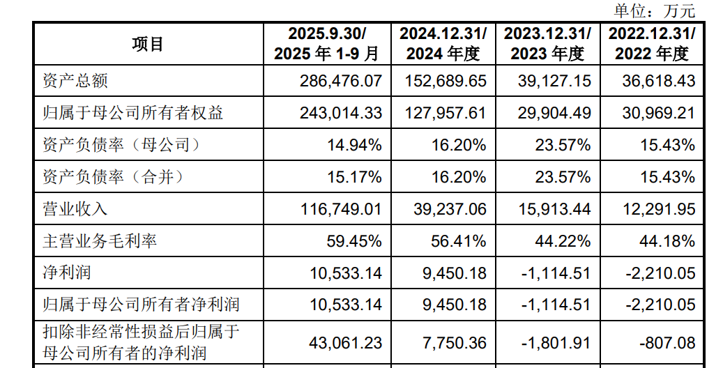 宇树上市，这10点你应该知道