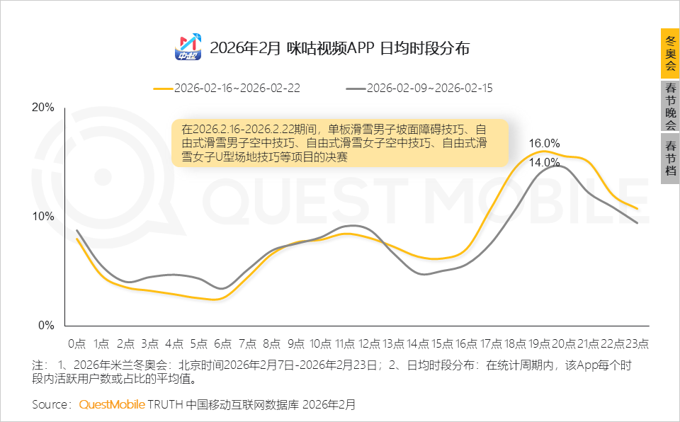 冬日经济洞察报告：从冰雪到冲浪，冬日旅游释放消费动能，年轻人与老年人成为绝对主力
