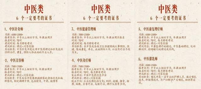 中医考证生意火爆：有人花五万挂名，只为一张证