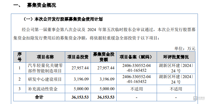 安达股份：债务高企，却为上市删除补流项目，毛利率更是逆行业反超 | IPO观察