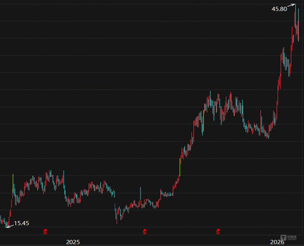 “纸带龙头”收购国防科大系硬科技：洁美科技的豪赌为何难打动市场