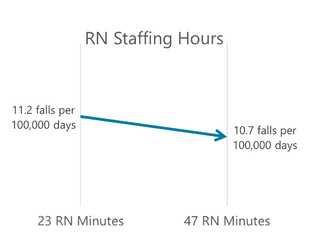 美国养老院跌倒乱象：一年4万起严重事故，平均赔偿26万美元，给中国养老敲醒警钟