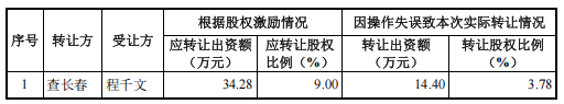 百英生物闯关北交所：毛利率“反常”、大客户“换血”，收入准确性遭两轮拷问丨IPO观察