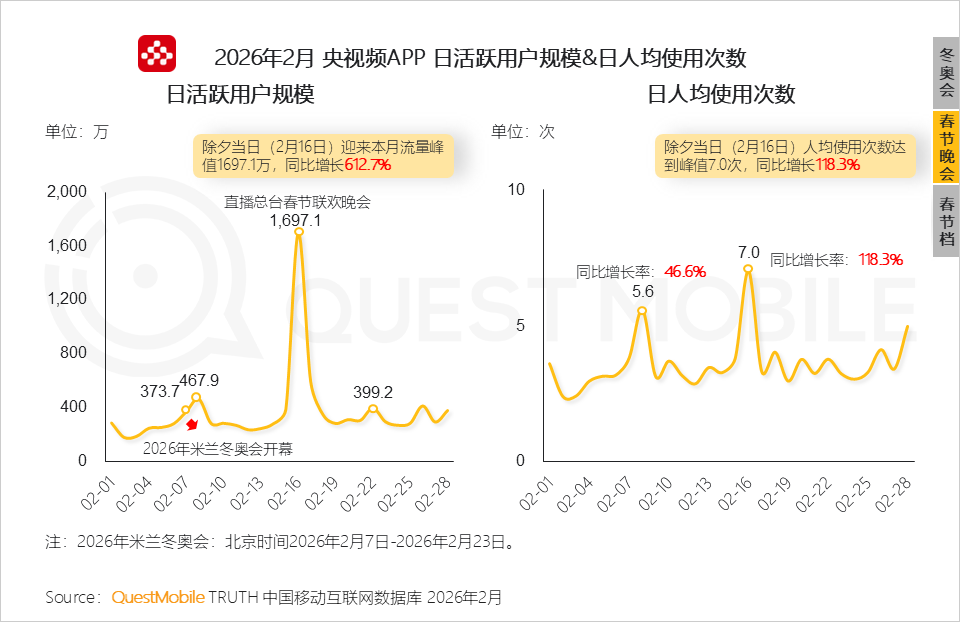 冬日经济洞察报告：从冰雪到冲浪，冬日旅游释放消费动能，年轻人与老年人成为绝对主力