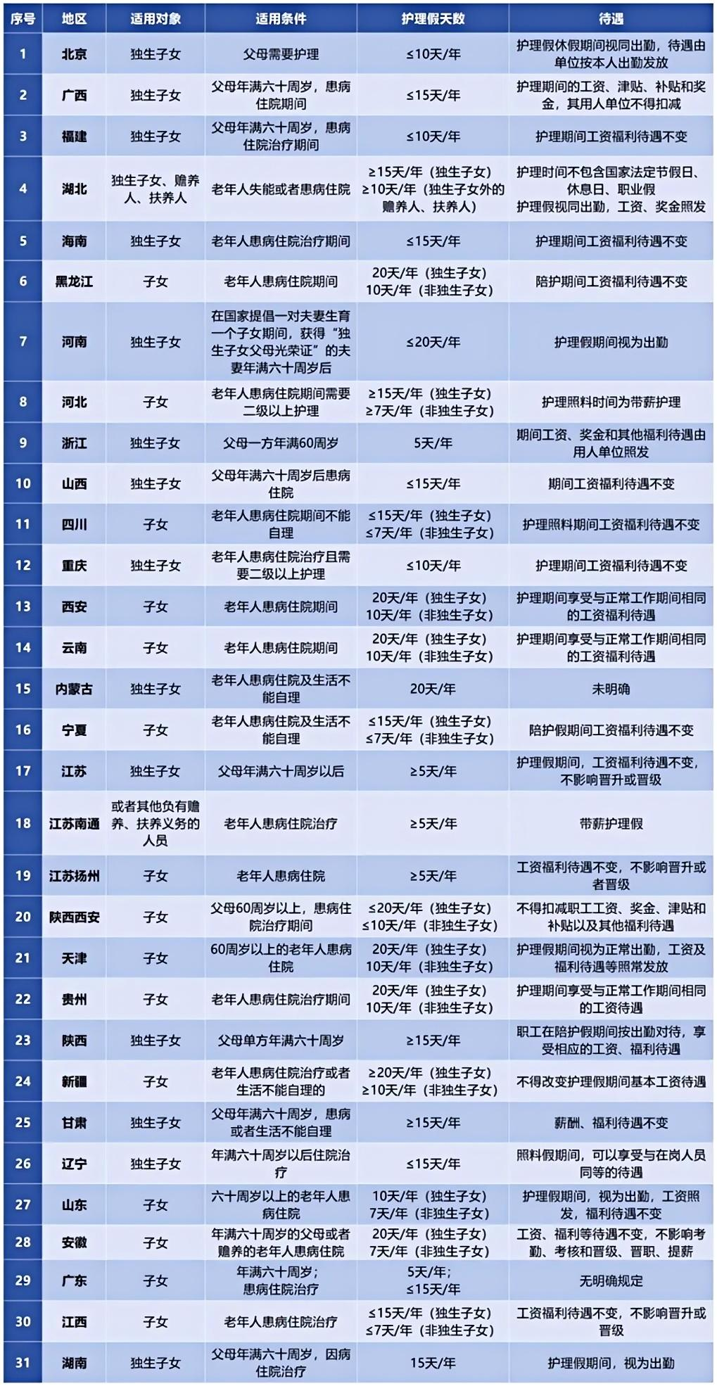 护理假的困境：当照护父母成为职场风险