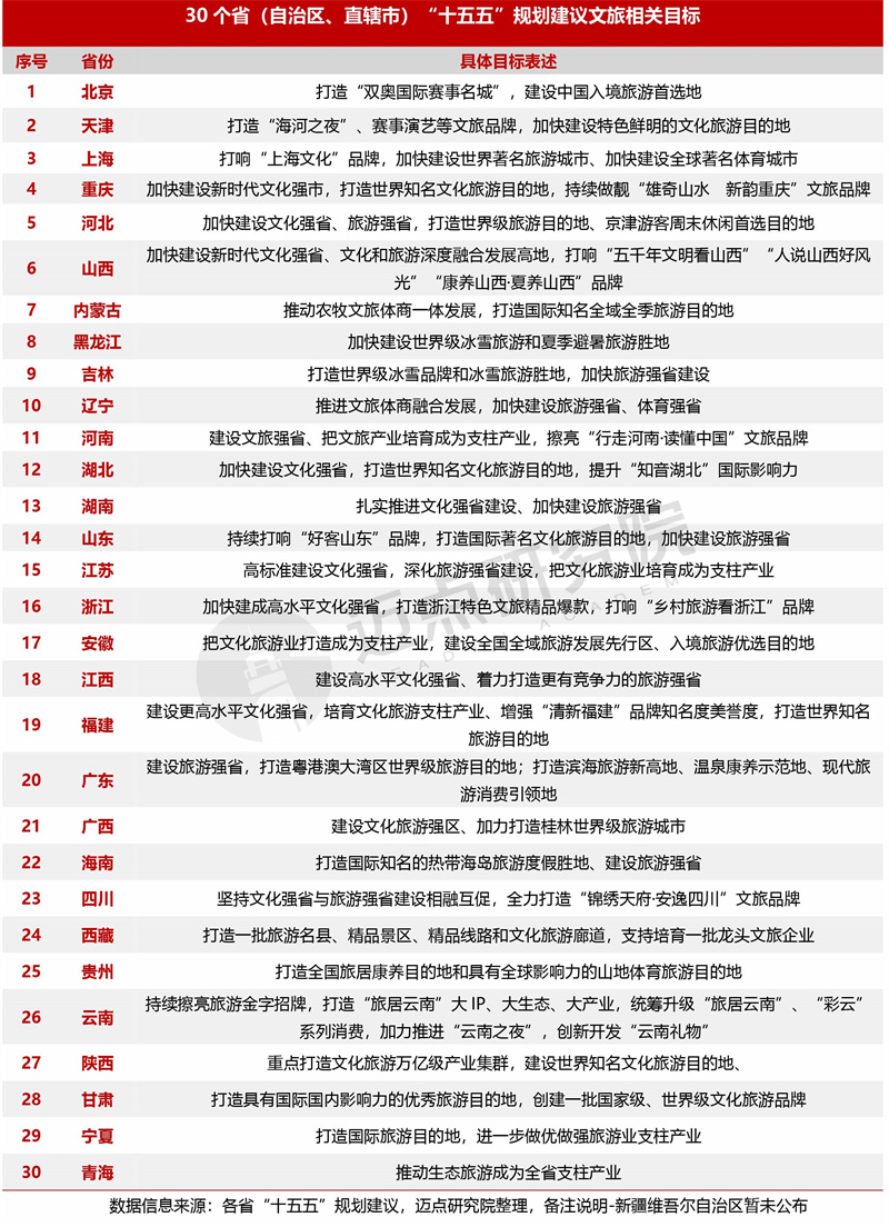 2025年中国旅游市场分析报告