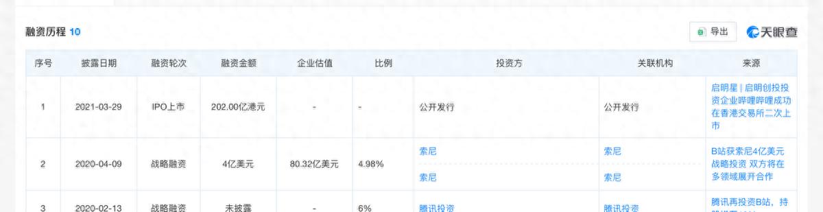 B站交出盈利答卷，品牌主迎来新考题