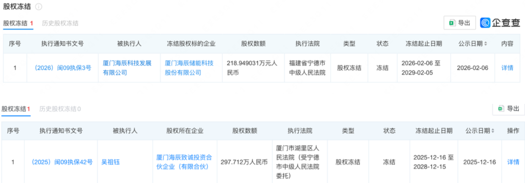 又一场近亿官司，海辰储能IPO还能顺利过关吗？