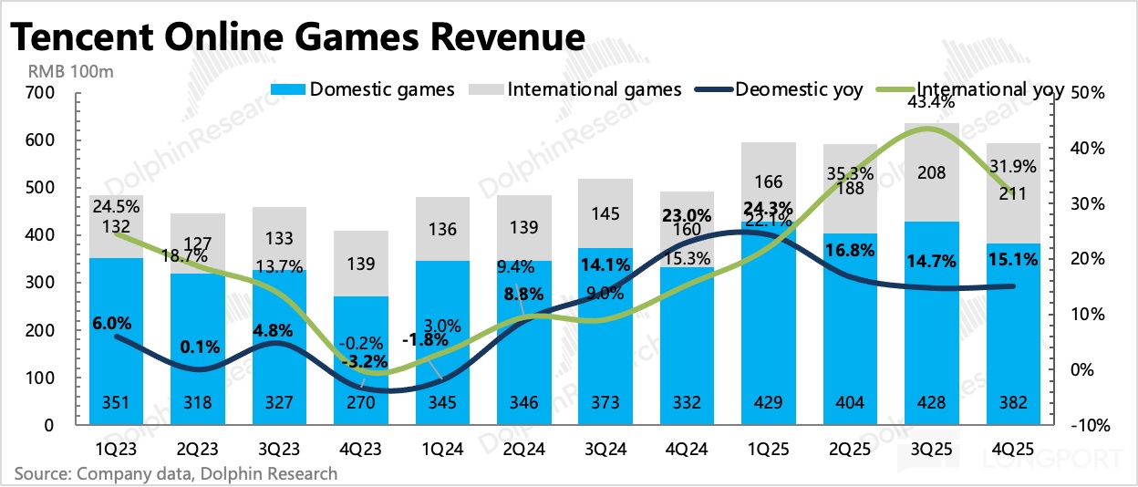腾讯到了AI 上火候的时候了