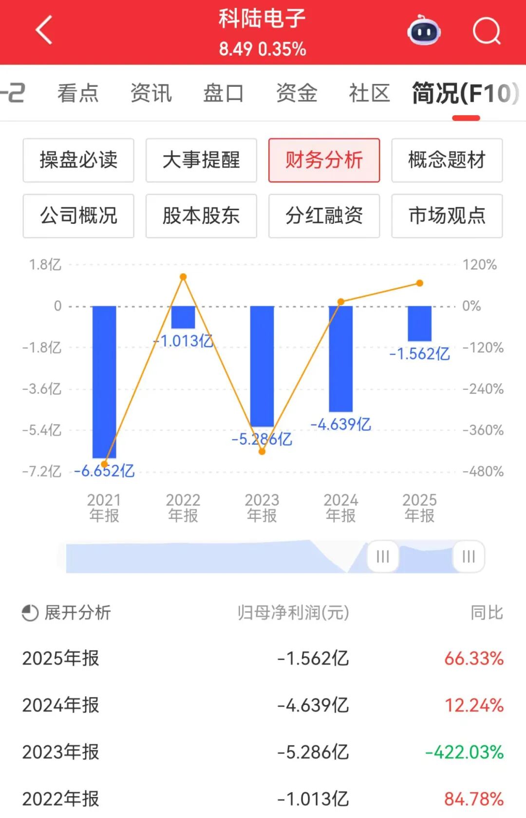 科陆电子，一个“差生”的艰难逆袭