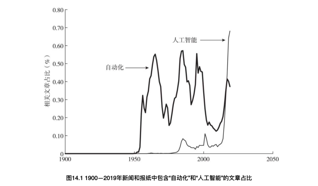 警惕「AI替代人类」联手「经济下行」搞事情