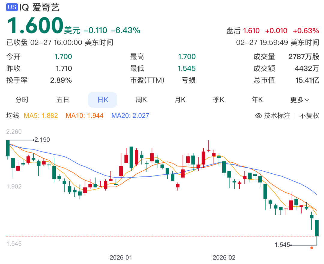 业绩两连降，爱奇艺能否靠AI闯出一条新路？