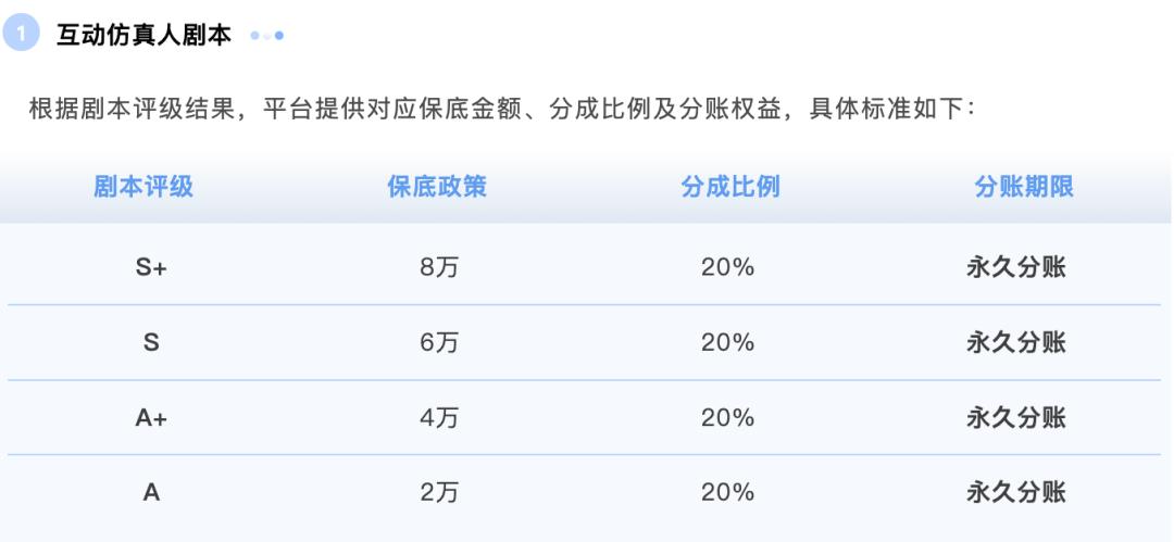 头部亏7亿、内查AI剧本、腰部项目全停？红果短剧波动引发行业大地震
