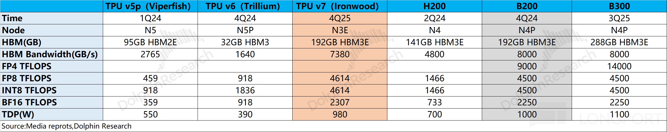 博通 AVGO：AI 火力全开，英伟达对头更飒？