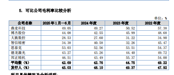 锐翔智能：客户集中度高，低研发高毛利，现金充裕仍募5000万补流｜IPO观察