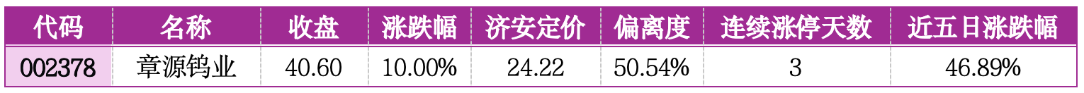 价值判断：涨停板的投资机会和风险提示（2月27日）｜证券市场观察