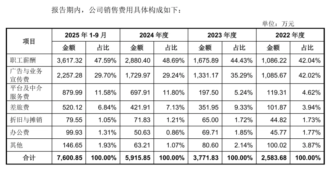 净利率比腾讯高，宇树科技为啥那么赚钱？