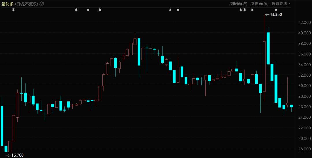 量化派们的网贷新套路：分期商城