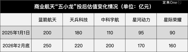 商业航天“五小龙”，谁是中国版SpaceX？