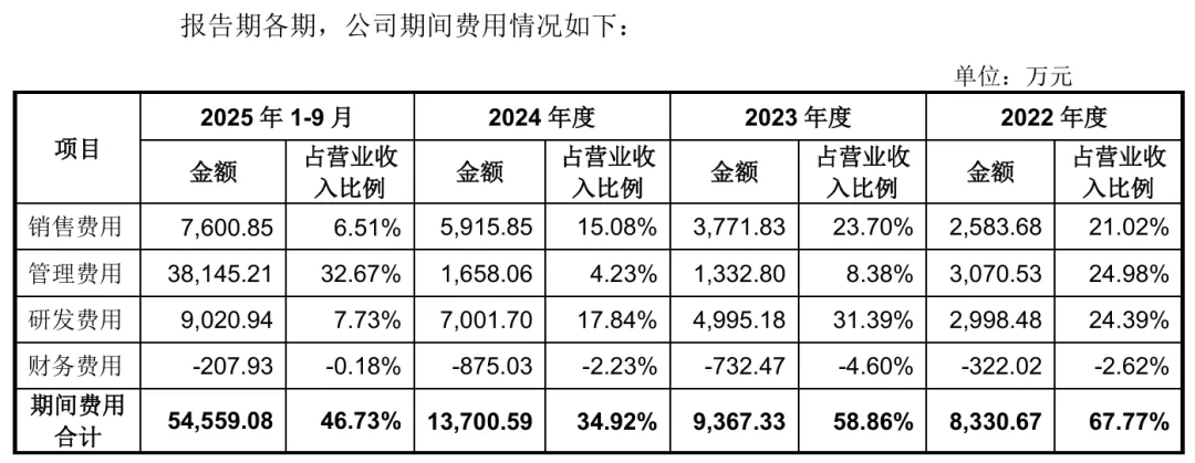 净利率比腾讯高，宇树科技为啥那么赚钱？