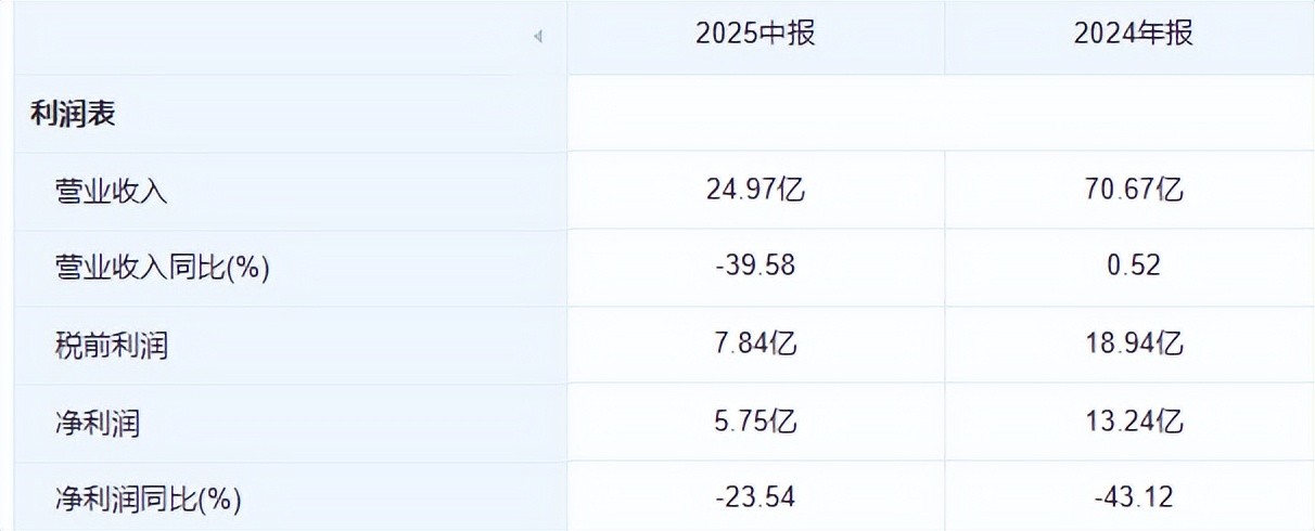 珍酒李渡：白酒灾年里的“唐吉坷德”