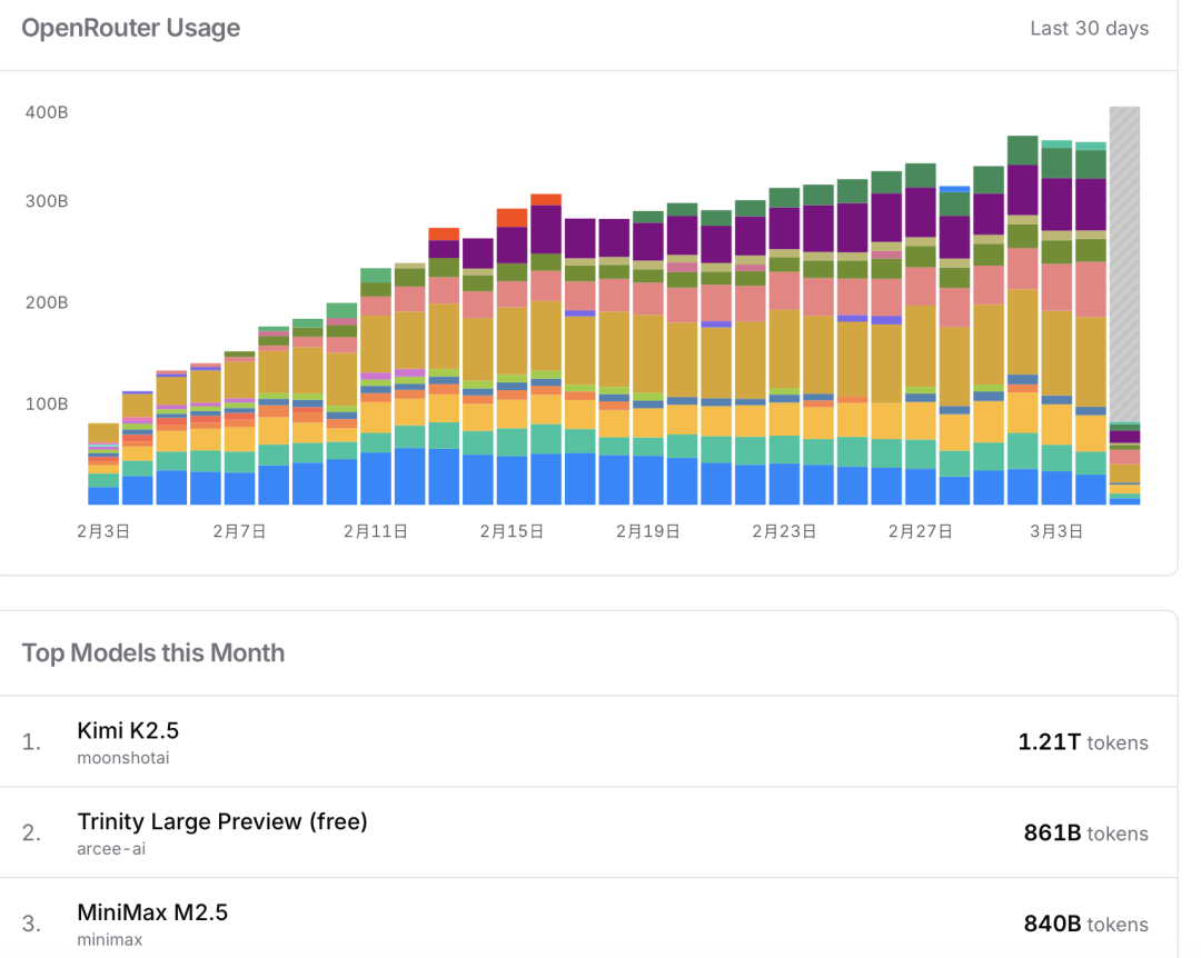 OpenClaw登顶后，Agent悄悄杀死了“应用”