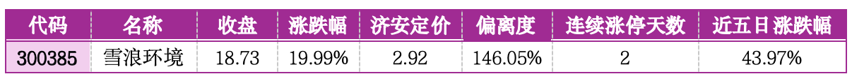 价值判断： 涨停板的投资机会和风险提示 （3月24日）｜证券市场观察