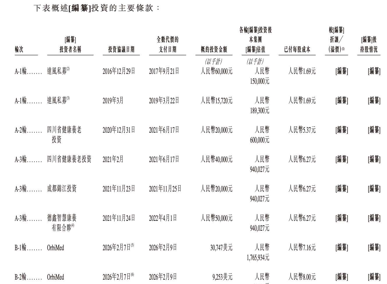 “锦欣系”第二个IPO来了，开讲康养板块资本故事｜IPO观察