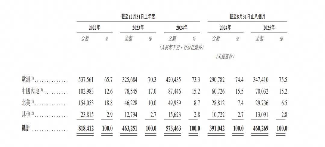 杭州父女为迪卡侬代工钓鱼装备，年入5个亿