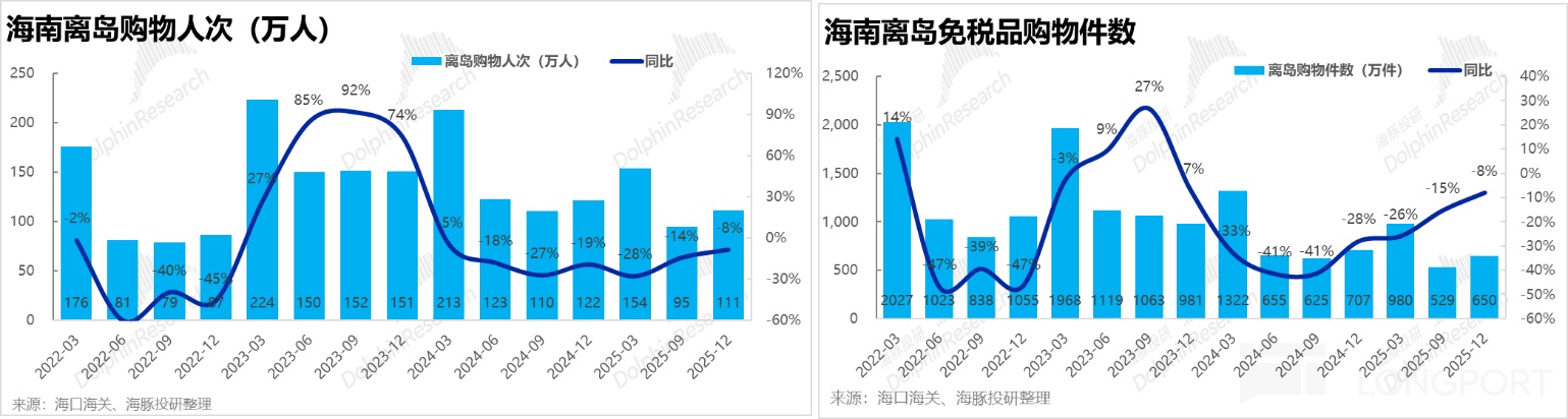 海南封关顺风起，中国中免能成为 “风口上的猪” 吗？