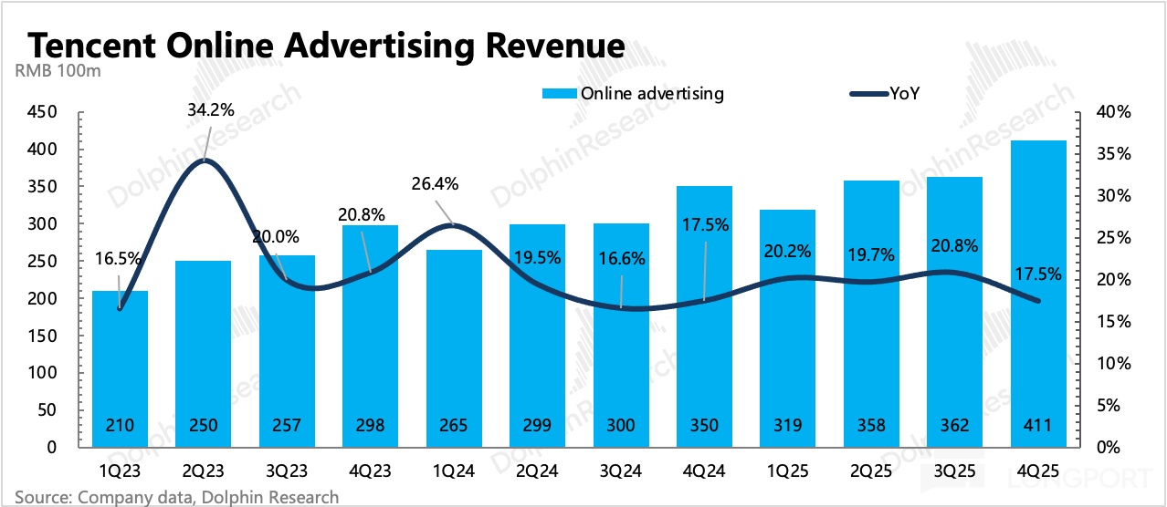 腾讯到了AI 上火候的时候了