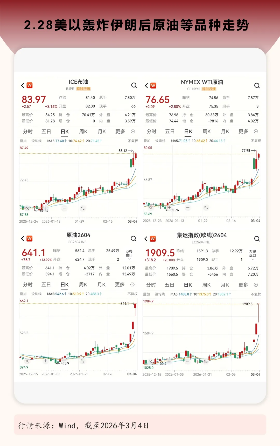 霍尔木兹受阻，油价会再次出现极端行情吗？