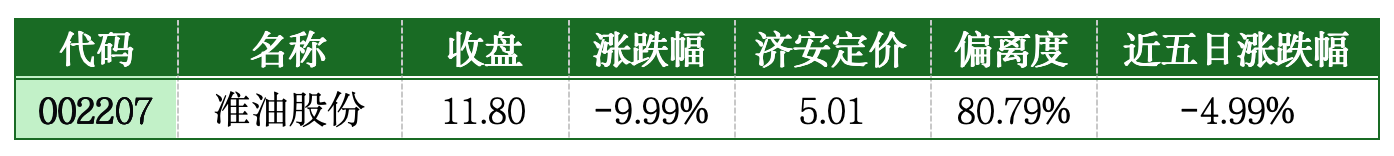 价值判断：跌停板的投资机会和风险提示（3月10日）｜证券市场观察