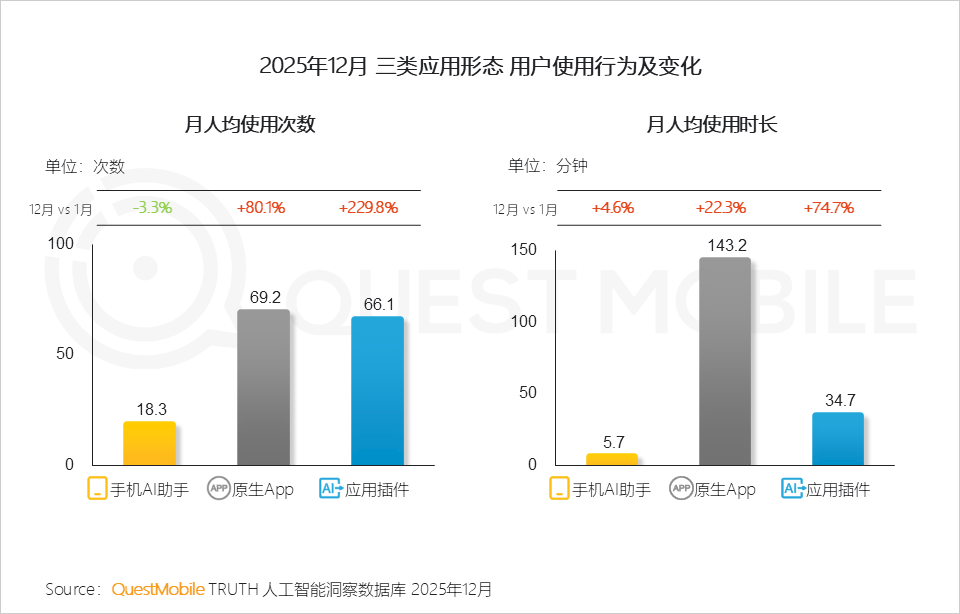 2025年AI应用层发展核心报告：原生App巨头筑墙，新锐破局，AI入口争夺战持续