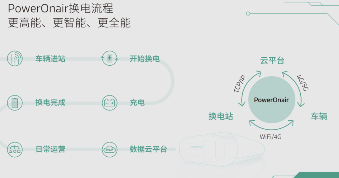 全球运营近千台无人车，这家港口无人驾驶公司“再换”辅导机构闯关A股