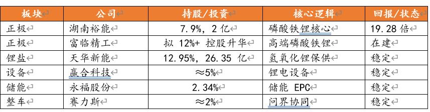 宁德时代的隐秘资本帝国
