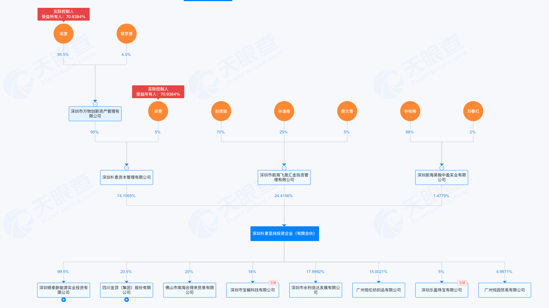 大股东半数持股将拍卖，四川金顶控制权或再生变