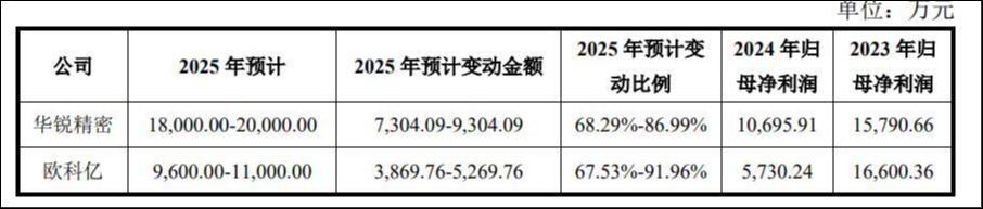 行业天花板低、议价能力孱弱，欣兴工具对赌压身背水一战 | IPO观察
