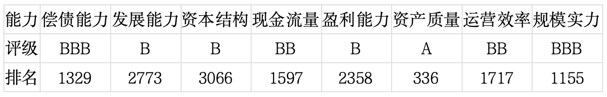 上市公司TOP5济安评估（2月24日至2月27日）｜上市公司观察