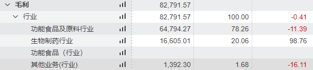 转型阵痛期的新诺威：巨石生物年亏近 9 亿，创新药投入持续高增丨看财报