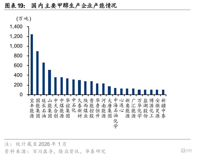 美伊冲突引爆化工行情：谁在涨价，谁还会被推上风口？｜行业风向标