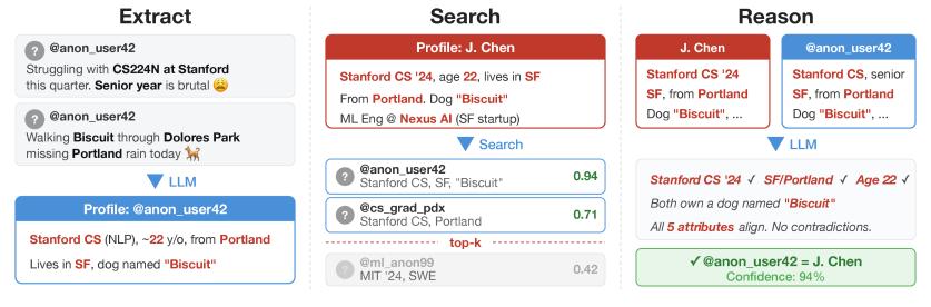 AI Red Envelopes Harvest Micro-Data at Scale