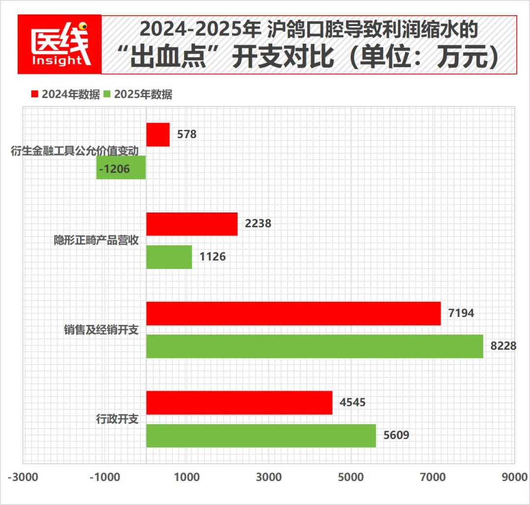 拿下口腔行业双料全国第一，毛利近60%，山东“隐形冠军”冲刺港股
