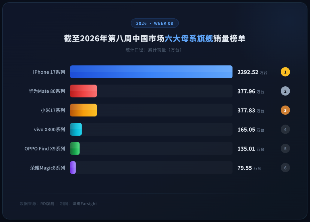 AI手机路上，荣耀“背叛”豆包