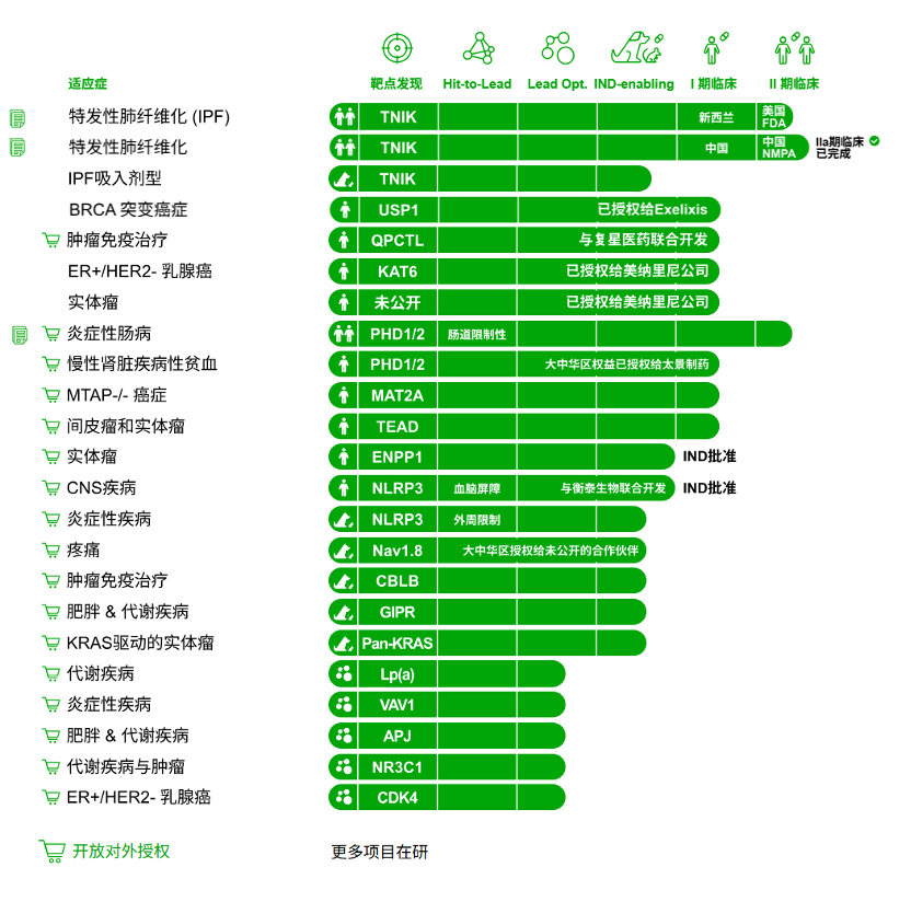 AI制药的技术奇点与产业拐点