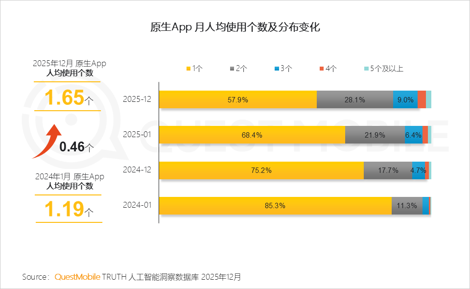 2025年AI应用层发展核心报告：原生App巨头筑墙，新锐破局，AI入口争夺战持续