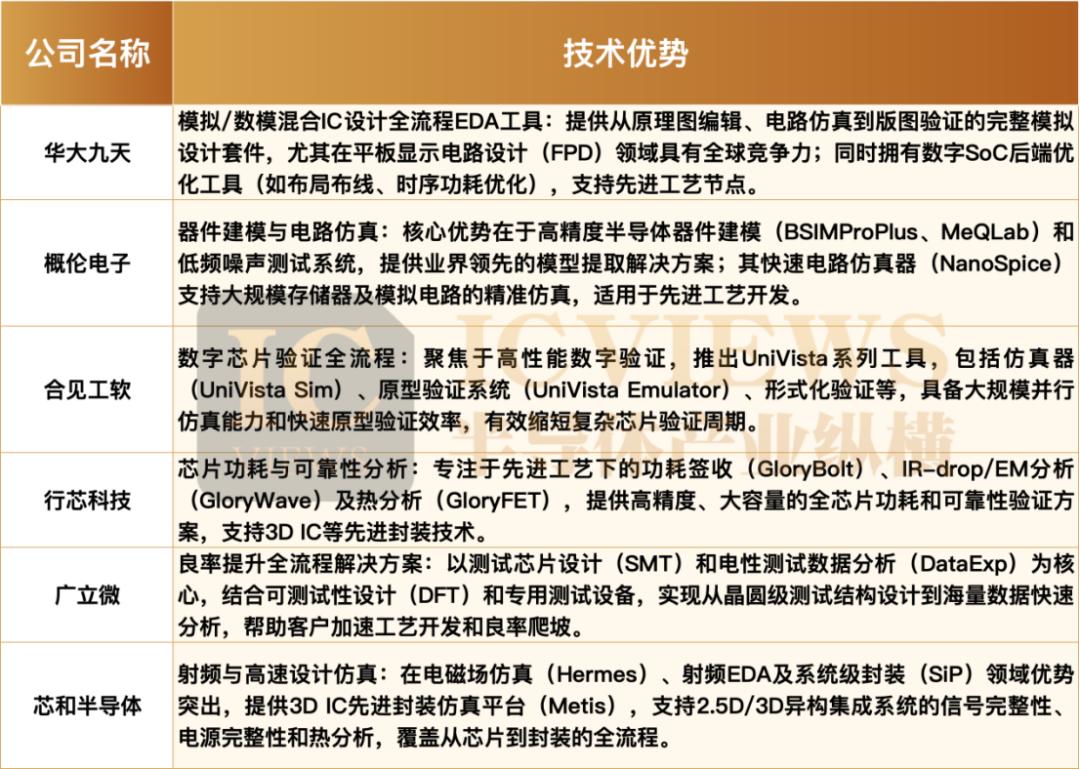 国产EDA，谁在啃硬骨头？