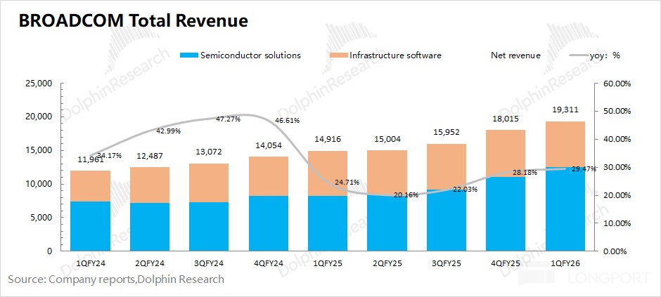 博通 AVGO：AI 火力全开，英伟达对头更飒？